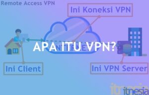 Apa Itu VPN Apa Fungsi VPN dan Jenis-Jenis VPN